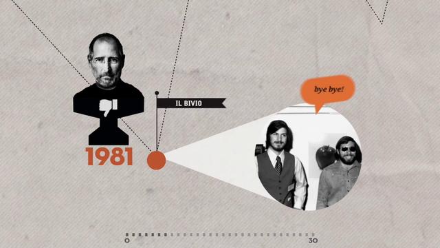 Qual è il segreto del successo di Steve Jobs?