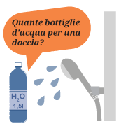 Quante bottiglie d’acqua si utilizzano per fare una doccia?