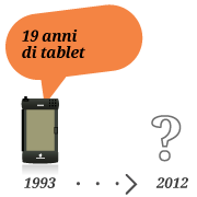 19 anni di tablet