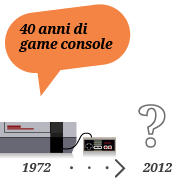 40 anni di game console