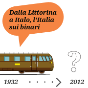 Dalla Littorina a Italo, l’Italia sui binari