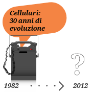 Cellulari: 30 anni di evoluzione