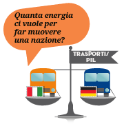 E se tutta l’energia che consumiamo derivasse dal petrolio?