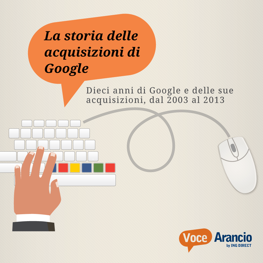 La storia delle acquisizioni di Google