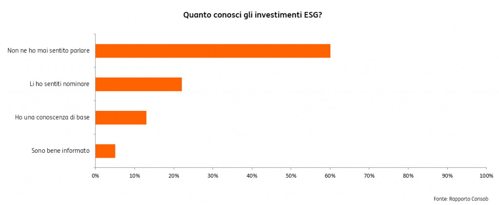 Italia-Esg