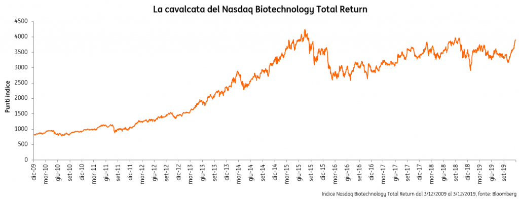 Biotech-prospettive