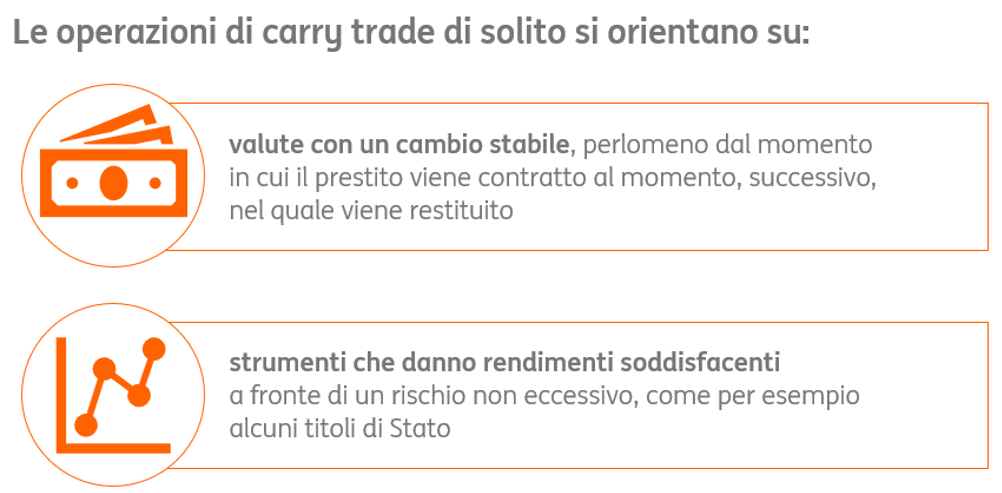 Carry-trade-1