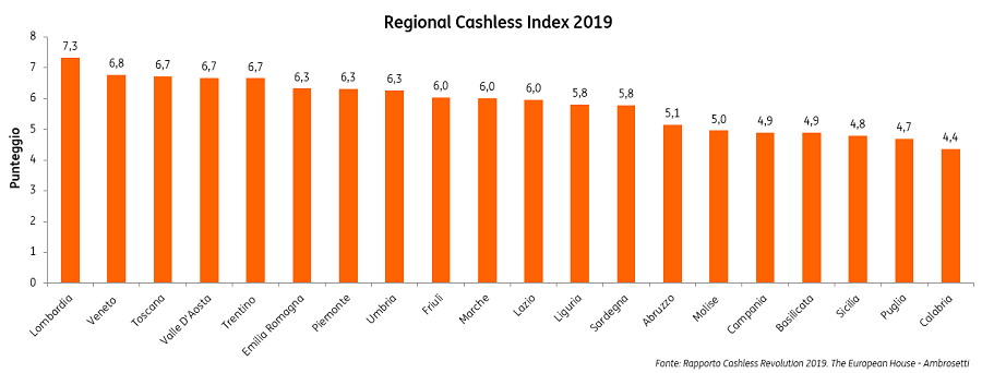 Cashless-society-2