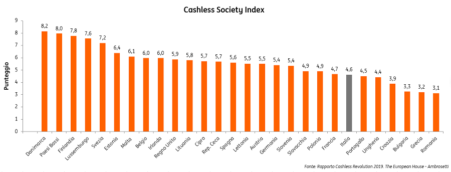 Cashless-society-3