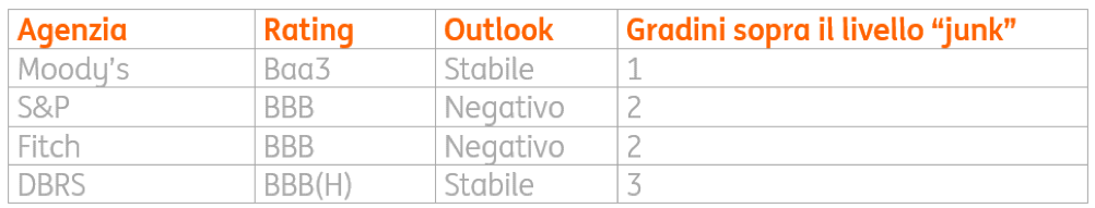 Sforamento-del-deficit