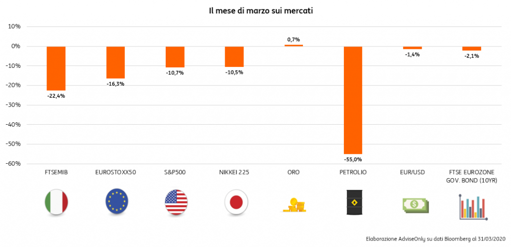 Covid-19-prossimo-step-far-ripartire-economia-globale